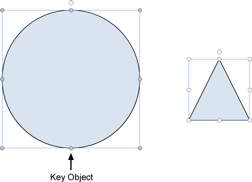 Key Object Key Object